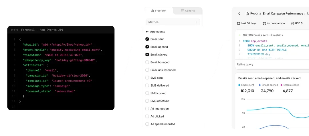 Shopify example showing an app event, available email metrics and an email campaign performance report