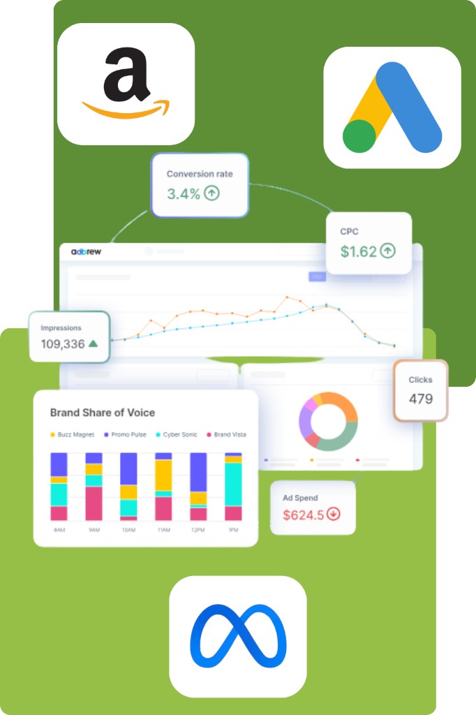 What an ecommerce PPC engagement includes